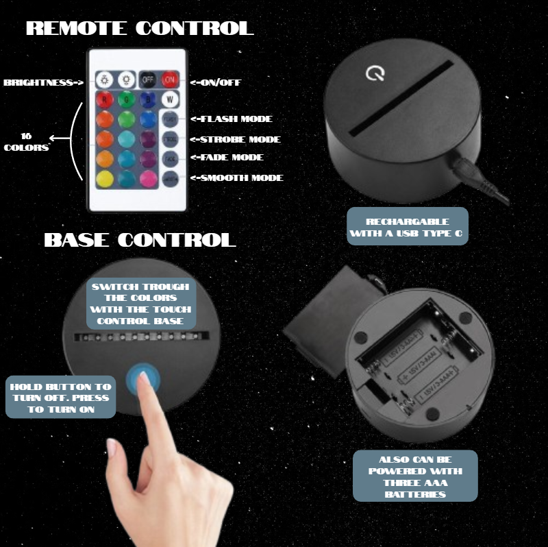 Solar System 3D Iconic Panel